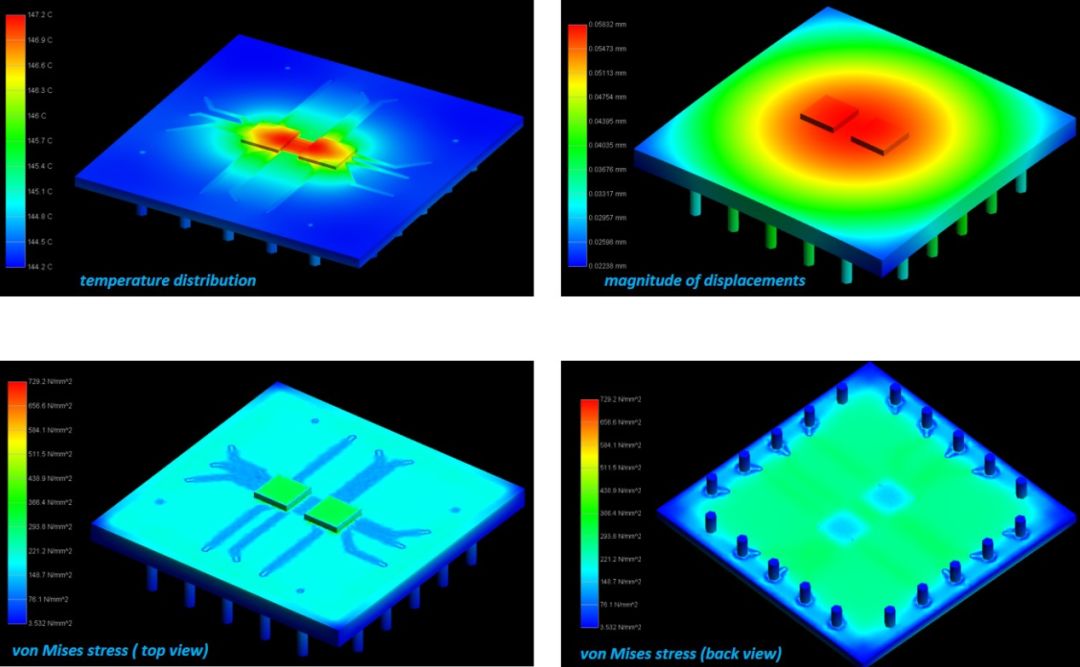 Thermal Simulation Analysis of Electronic Appliances (Figure 8)
