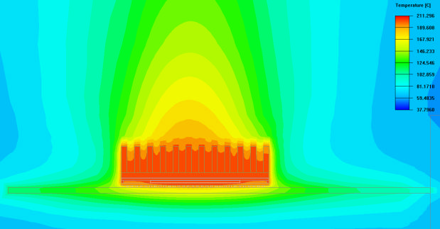 Chip Thermal Simulation Analysis
