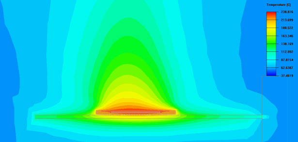 Chip Thermal Simulation Analysis