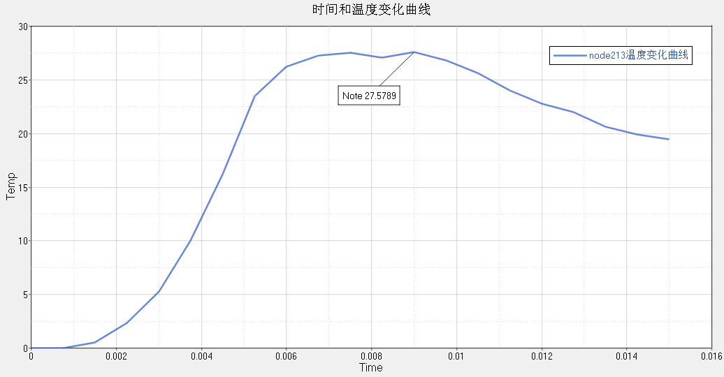 Thermal Stress Analysis of Brake Disc Braking (Figure 3)