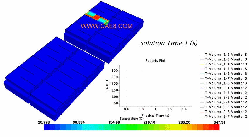 Finite Element Analysis of Directional Explosion-proof for Thermal Runaway of Battery Packs (Figure 3)