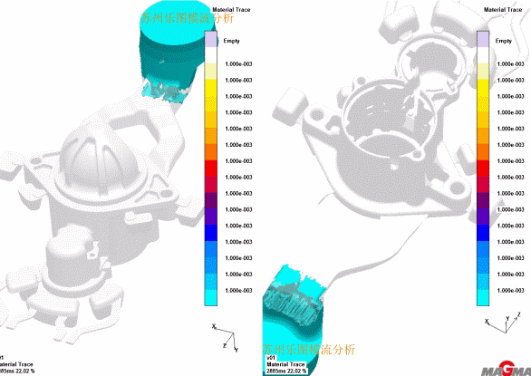 magma die-casting mold flow analysis flow channel simulation, cavitation erosion optimization