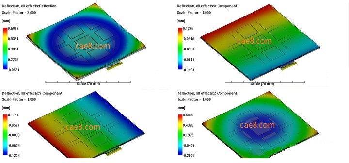 Overall Warpage Deformation of Packaging Substrate