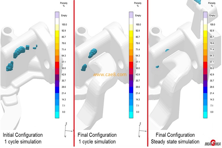 MAGMA Shrinkage Porosity Analysis Results