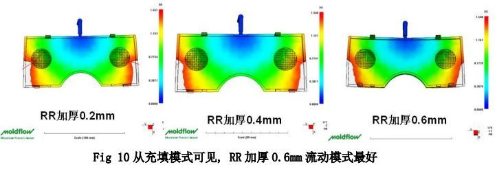 [Optimized Parting Line] How to Eliminate or Improve Weld Lines/Parting Lines in Injection Molded Parts (Figure 3)