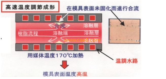 [Optimized Parting Line] How to Eliminate or Improve Weld Lines/Parting Lines in Injection Molded Parts (Figure 9)