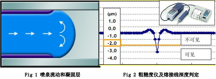 [Optimized Parting Line] How to Eliminate or Improve Weld Lines/Parting Lines in Injection Molded Parts (Figure 13)