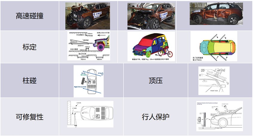 Analysis of the Collision of the Whole Automobile (Figure 4)