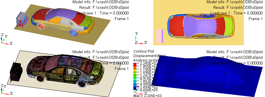Analysis of the Collision of the Whole Automobile (Figure 2)