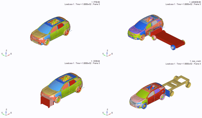 Simulation of Collision Analysis