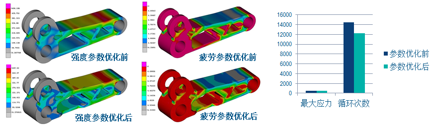 Lightweight Design Analysis and Optimization Project Package (Figure 21)