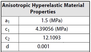 Simulation Analysis of Anterior Cruciate Ligament (Figure 3)