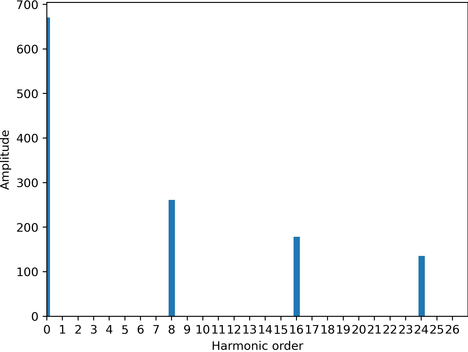 Analysis of Magnetic Field of Permanent Magnet Motor (Figure 10)