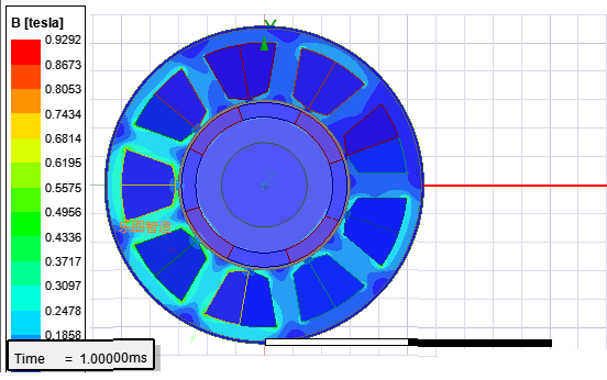 Analysis of Magnetic Field of Permanent Magnet Motors
