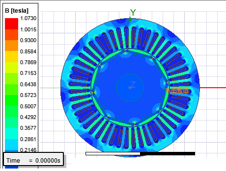 Electromagnetic Field Simulation Analysis