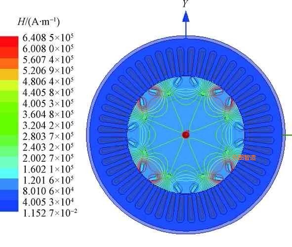 Distribution of Magnetic Field Intensity.jpeg