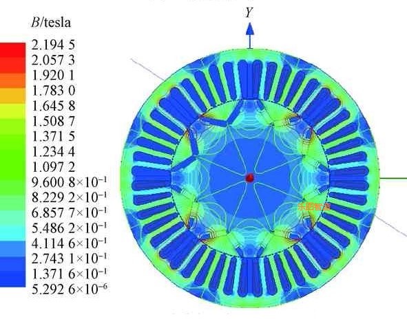 Distribution of Magnetic Induction Intensity.jpeg