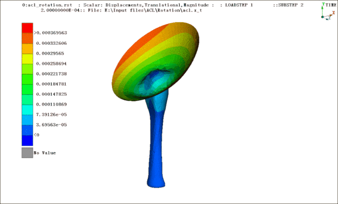 Simulation Analysis of Anterior Cruciate Ligament (Figure 8)