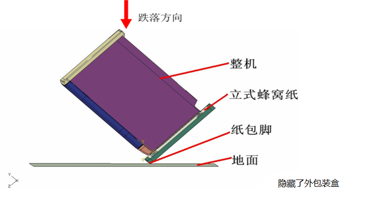 Drop Analysis (Figure 2)