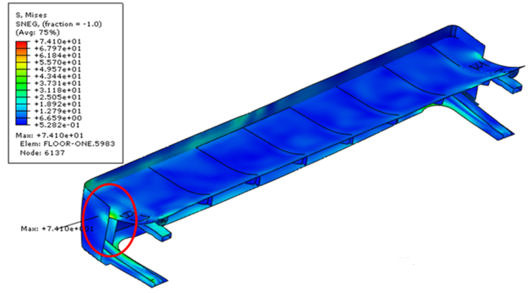 Drop Analysis (Figure 10)