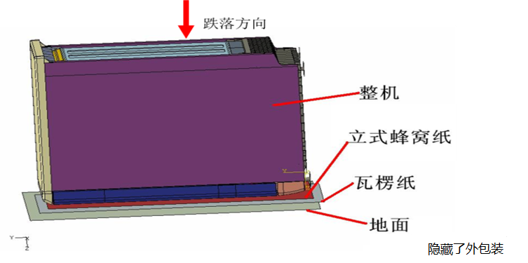 Drop Analysis (Figure 6)