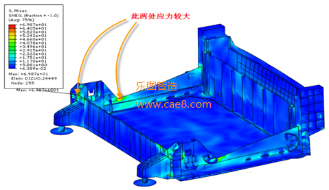 Drop Analysis (Figure 8)