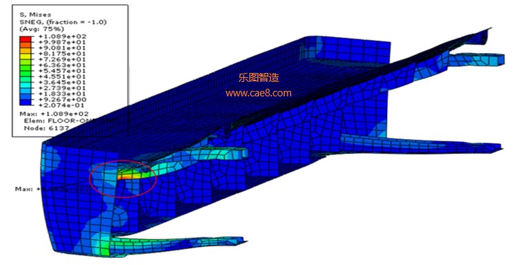Drop Analysis (Figure 13)