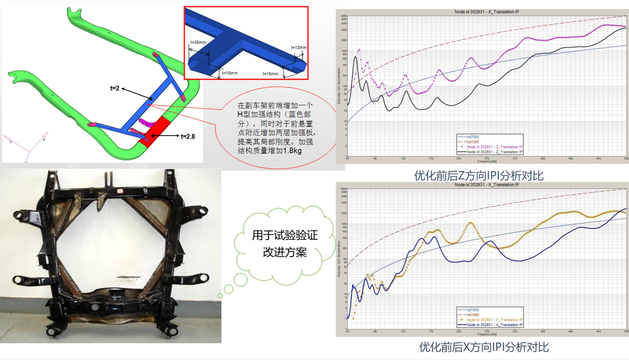 The Gospel of Product Design Optimization - CAE Topology Optimization (Figure 25)
