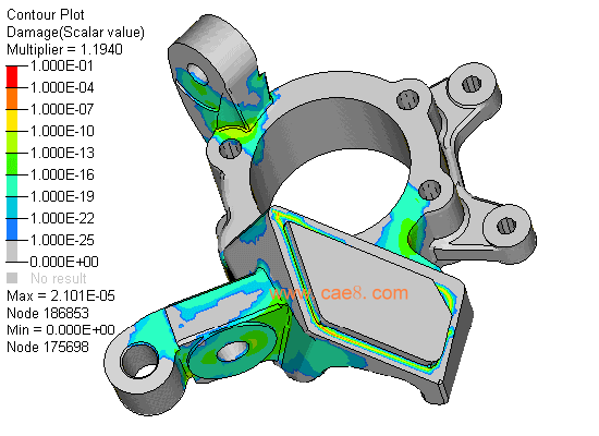 Structural fatigue analysis, fatigue durability analysis, fatigue life analysis