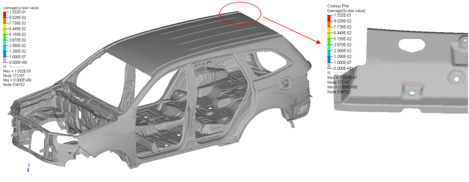 Structural Fatigue Analysis