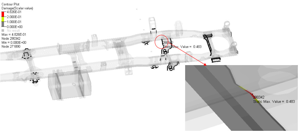 Fatigue Analysis of Frame Welds