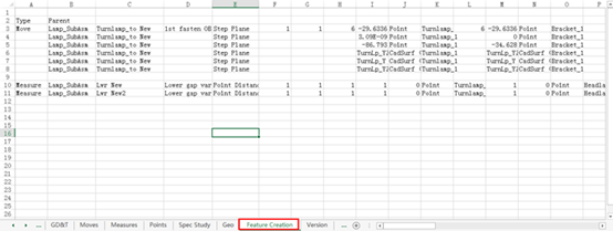 Dimensional Deviation Analysis
