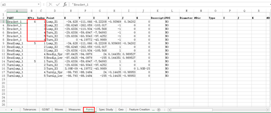 Dimensional Deviation Analysis
