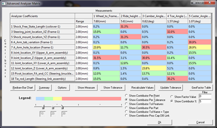 Dimensional Deviation Analysis