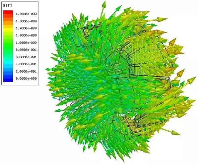 Magnetic Field Simulation