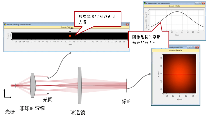 Demonstrating the Abbe Imaging Theory (Figure 14)
