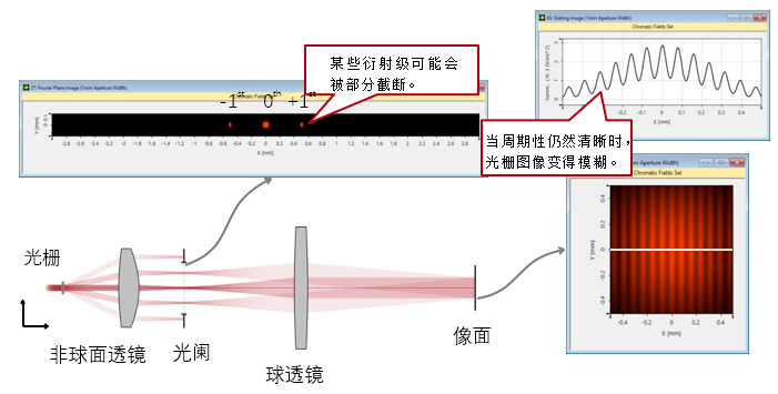 Demonstrating the Abbe Imaging Theory (Figure 13)