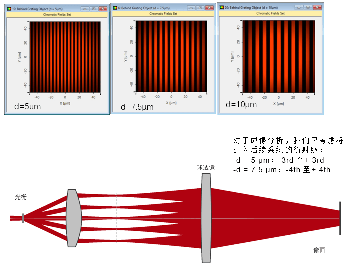 Demonstrating the Abbe Imaging Theory (Figure 5)