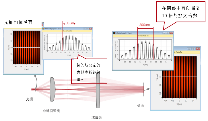 Demonstrating the Abbe Imaging Theory (Figure 4)