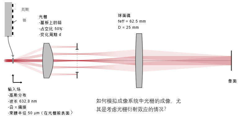 Demonstrating the Abbe Imaging Theory (Figure 2)