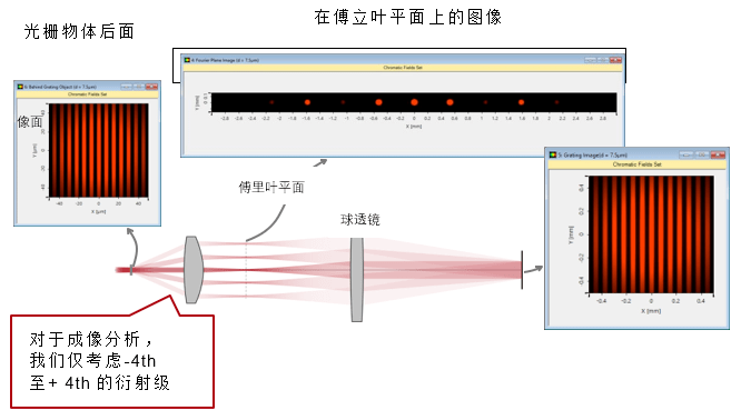 Demonstrating the Abbe Imaging Theory (Figure 3)