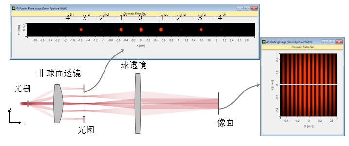Demonstrating the Abbe Imaging Theory (Figure 11)