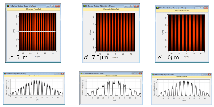 Demonstrating the Abbe Imaging Theory (Figure 6)
