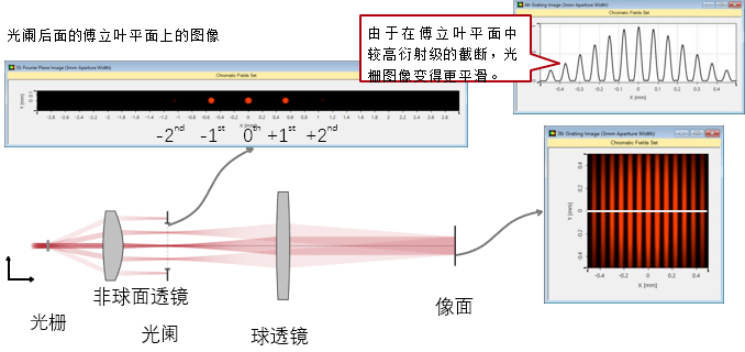 Demonstrating the Abbe Imaging Theory (Figure 12)