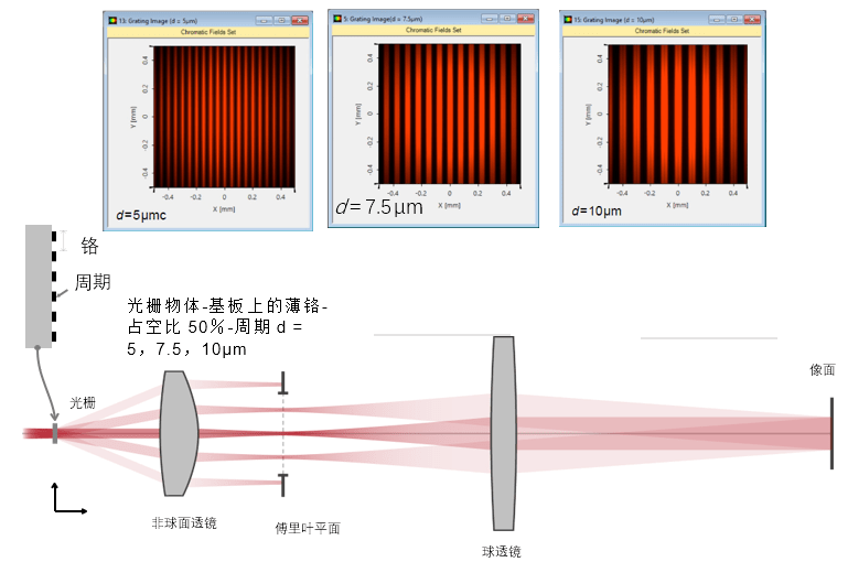 Demonstrating the Abbe Imaging Theory (Figure 8)