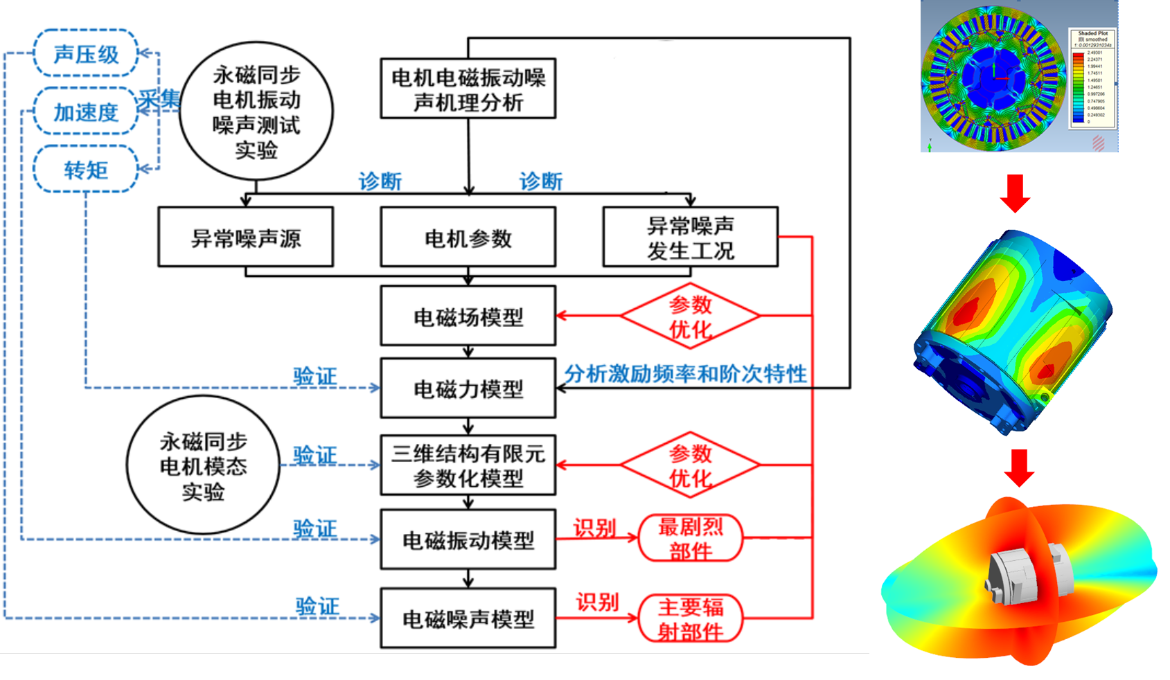 NVH Optimization of Electric Motors (Figure 20)