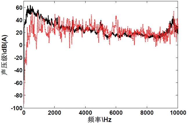 NVH Optimization of Electric Motors (Figure 31)