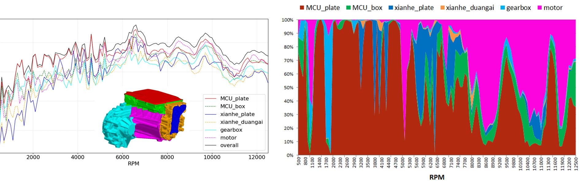 Automobile NVH Analysis and Optimization (Figure 5)
