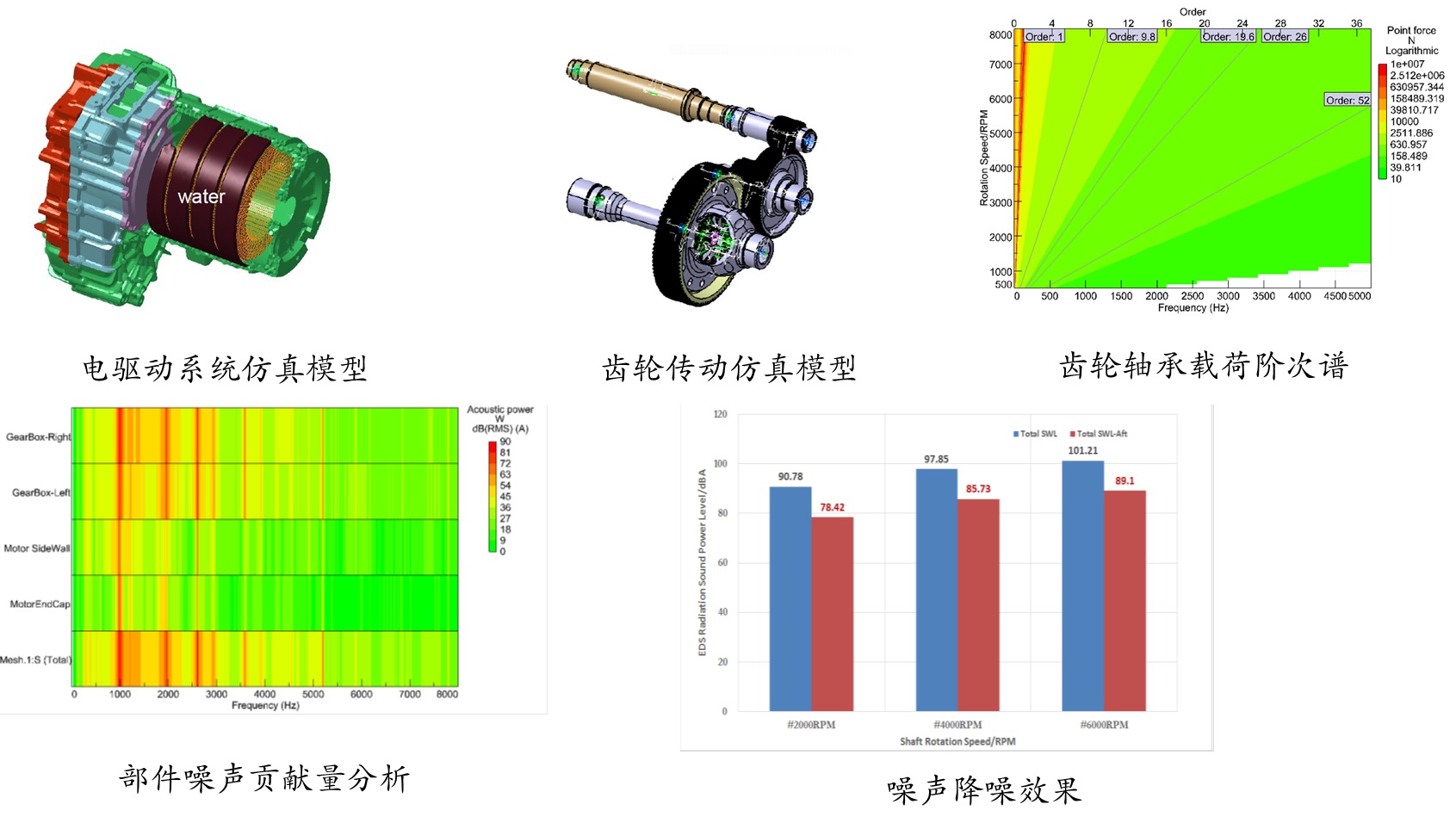 Automobile NVH Analysis and Optimization (Figure 6)