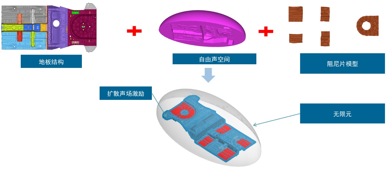 Automatically Generated Description for Graphical User Interface